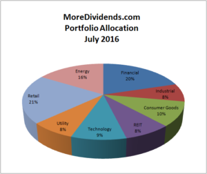 More Dividends Portfolio Allocation July 2016