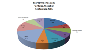 More Dividends Portfolio Allocation September 2016