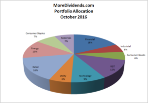 More Dividends Portfolio Allocation October 2016