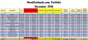 More Dividends Portfolio December 2016