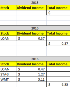 Dividend Income January 2017
