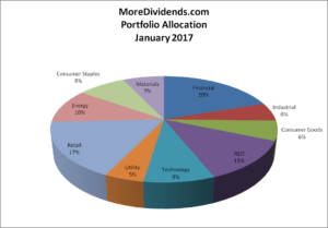 More Dividends Portfolio Allocation January 2017