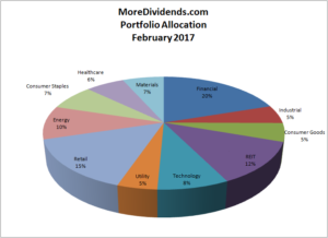 More Dividends Portfolio Allocation February 2017