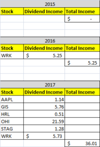 Dividend Income May 2017