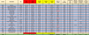 More Dividends Portfolio June 2018