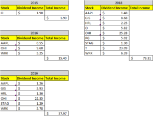 Dividend Income August 2018