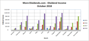 MoreDividends Income October 2018