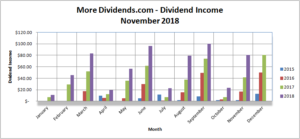 MoreDividends Income November 2018