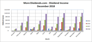 MoreDividends Income December 2018
