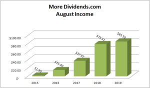 MoreDividends Income August 2019 - 2