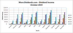 MoreDividends Income October 2019