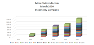 Dividend Income March 2020 - 2