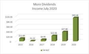 MoreDividends Income July 2020 - 2