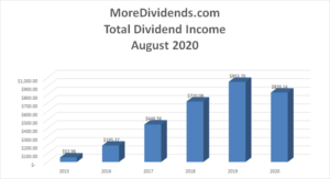 MoreDividends Income August 2020 - 2
