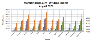 MoreDividends Income August 2020