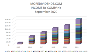 Dividend Income September 2020 - 3