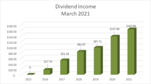 Dividend Income March 2021 - 1