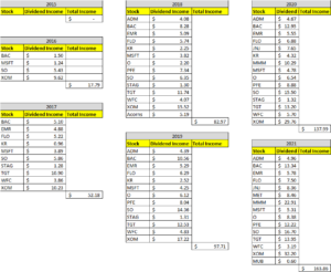 Dividend Income March 2021