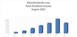 MoreDividends Income August 2021 - 2