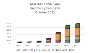 Dividend Income October 2021 - 3