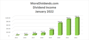 Dividend Income January 2022 - 1