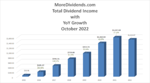 MoreDividends Income October 2022 - 2