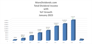 MoreDividends Income January 2023 - 1